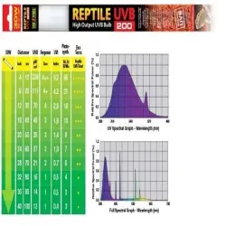 Exo Terra Uvb200  Fluorescente 18W 141 GR