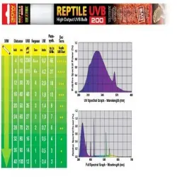 Exo Terra Uvb200  Fluorescente 14W 82 GR